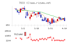 アイフィスジャパン