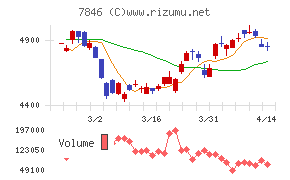 パイロットコーポレーション