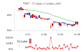 グラファイトデザイン