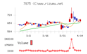 竹田iPホールディングス