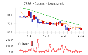 ヤマト　モビリティ　＆　Ｍｆｇ．