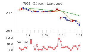 リーガルコーポレーション
