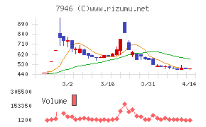 光陽社チャート