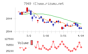 小松ウオール工業
