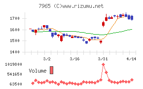 象印マホービン