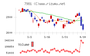 タカラスタンダード