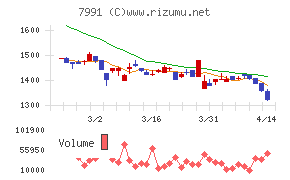マミヤ・オーピー