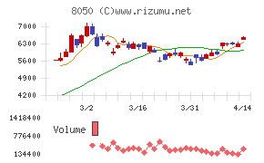 セイコーグループ