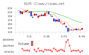 Ｂｉｔｃｏｉｎ　Ｊａｐａｎ