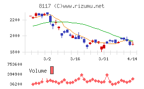 中央自動車工業