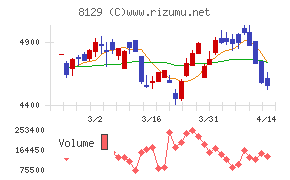 東邦ホールディングス