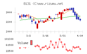 ミツウロコグループホールディングス