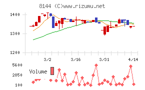 デンキョーグループホールディングス