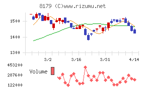 ロイヤルホールディングス