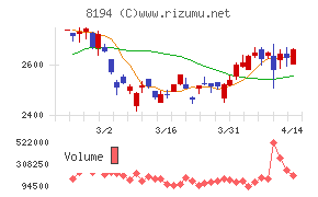 ライフコーポレーション
