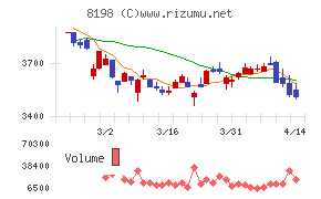 マックスバリュ東海