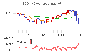 リンガーハット