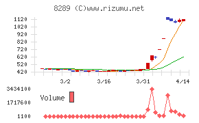 Ｏｌｙｍｐｉｃグループ