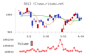 丸三証券