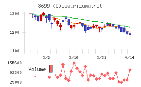 HSホールディングス