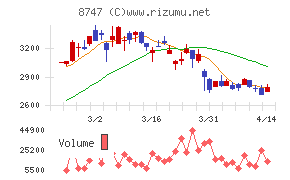 豊トラスティ証券