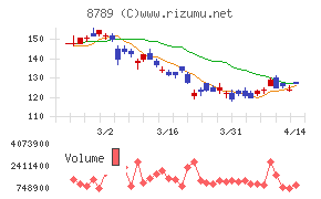 フィンテック グローバル