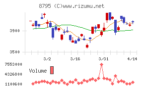 Ｔ＆Ｄホールディングス