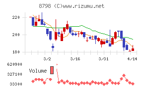 アドバンスクリエイト