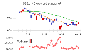 日神グループホールディングス