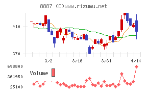 シーラホールディングス