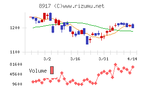 ファースト住建