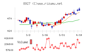 明豊エンタープライズ