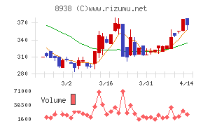 グローム・ホールディングス