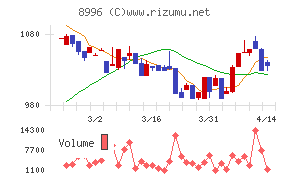 ハウスフリーダム