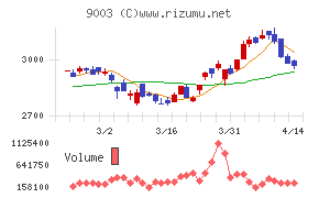 相鉄ホールディングス