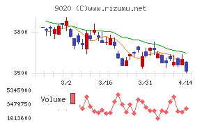 東日本旅客鉄道