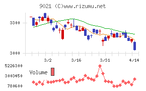 西日本旅客鉄道