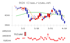 西武ホールディングス