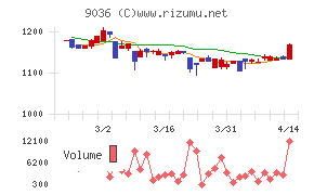 東部ネットワーク