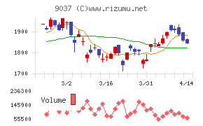 ハマキョウレックス