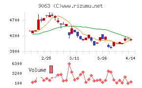 岡山県貨物運送