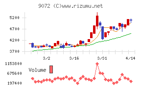 ニッコンホールディングス