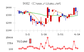 大和自動車交通