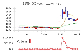 Ｗ　ＴＯＫＹＯ