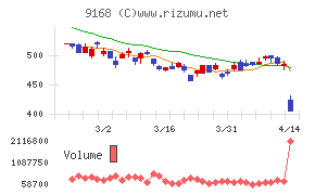 ライズ・コンサルティング・グループ