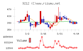 Ｇｒｅｅｎ　Ｅａｒｔｈ　Ｉｎｓｔｉｔｕｔｅ