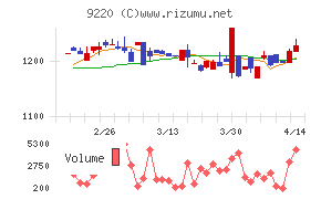 エフビー介護サービスチャート