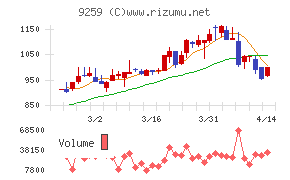 タカヨシホールディングス