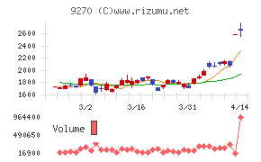 バリュエンスホールディングス