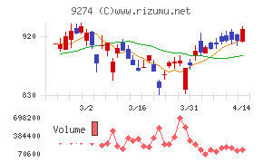ＫＰＰグループホールディングス